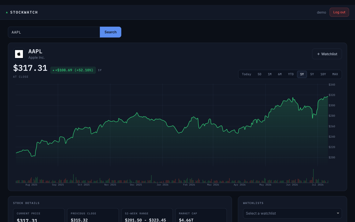 Stock dashboard